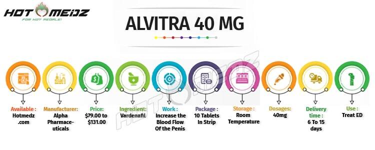 Buy Alvitra 40 Mg Online