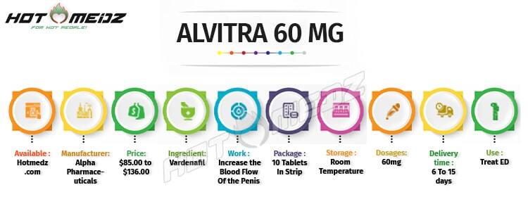 Buy Alvitra 60 Mg Online