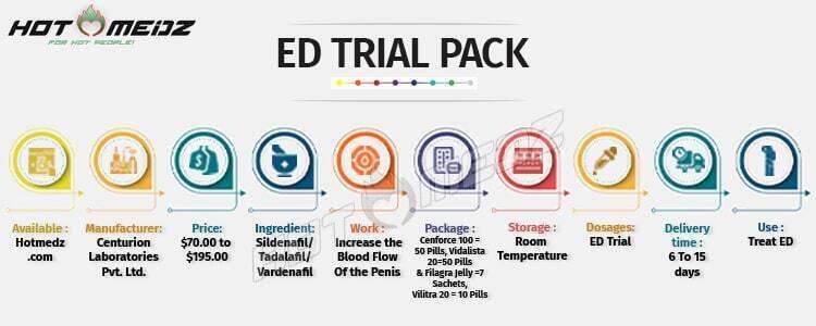 Buy ED Trial Pack Online