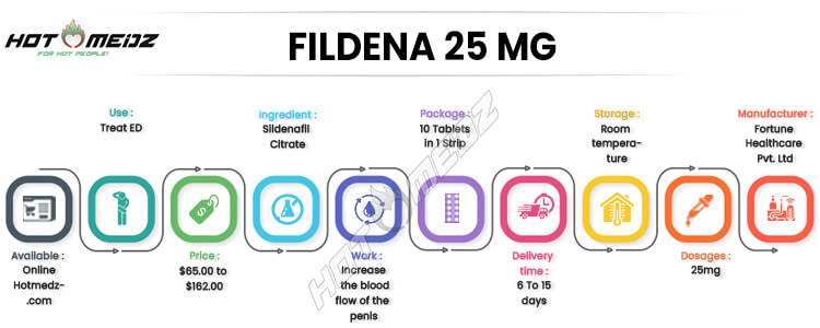 Buy Fildena 25 mg Online