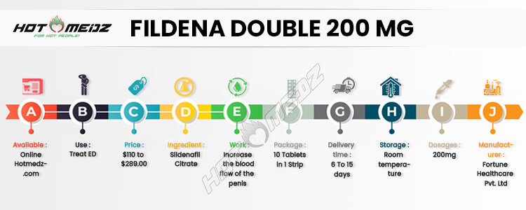 Buy Fildena Double 200 mg Online