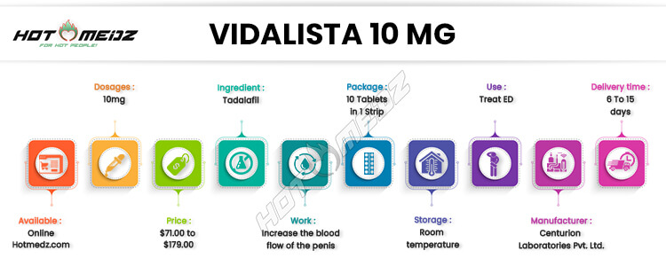 Buy Vidalista 10 Mg Online